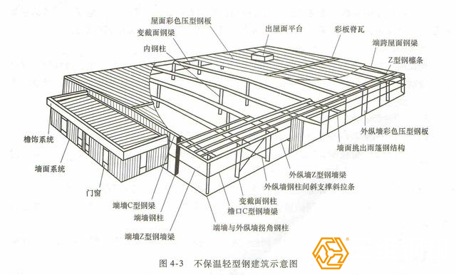 不保溫輕型鋼結(jié)構(gòu)建筑結(jié)構(gòu)示意圖