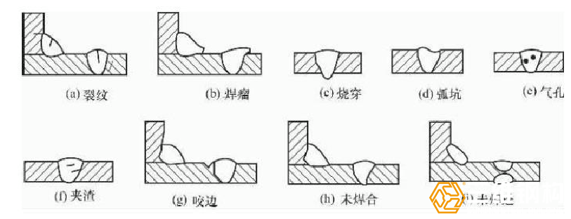 焊接缺陷